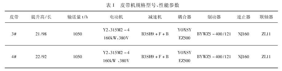 流水線皮帶規格參（cān）數